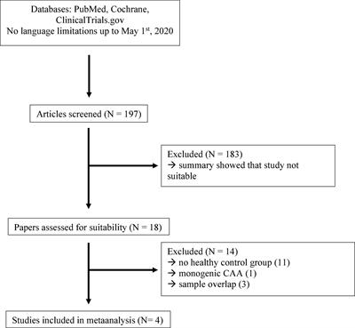 Cerebrospinal Fluid Biomarkers in Cerebral Amyloid Angiopathy: New Data and Quantitative Meta-Analysis